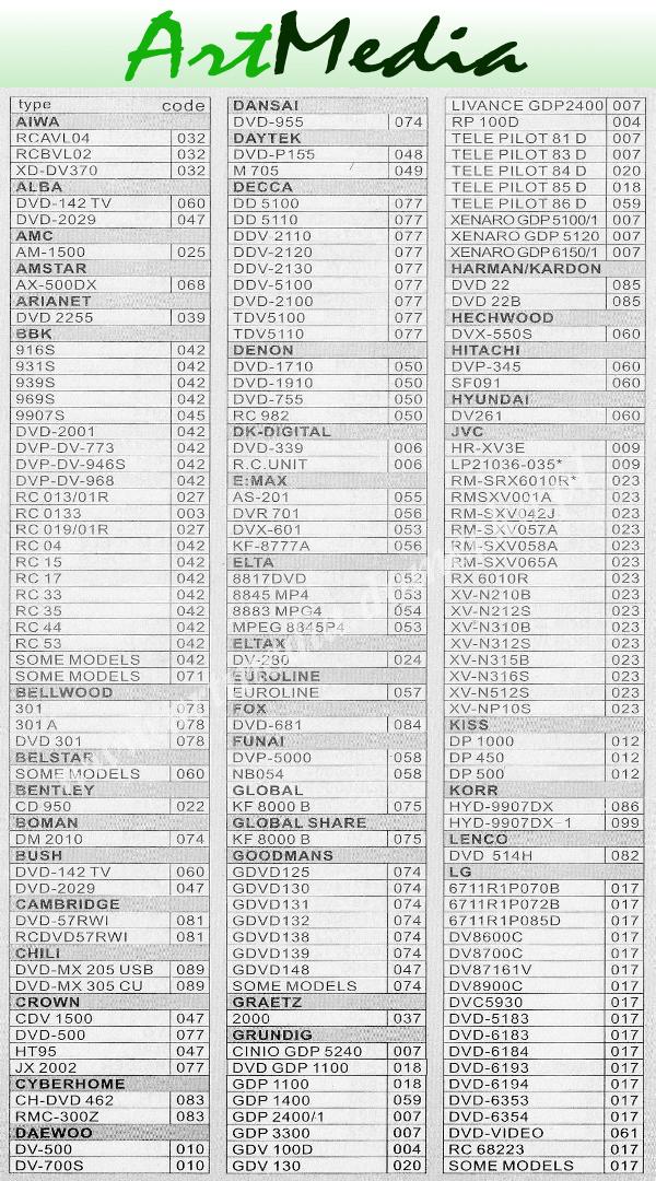 lista obsługiwanych modeli